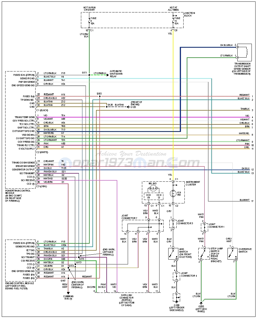 1999 Dodge Cummins Wiring Diagram 99 Ram Wiring Diagram Schema Diagram Database