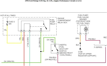 1999 ford F150 Fuel Pump Wiring Diagram 99 F150 Fuel Wiring Diagram Wiring Diagram Name 1999 ford F150 Fuel Pump Wiring Diagram 99 F150 Fuel Wiring Diagram Wiring Diagram Name