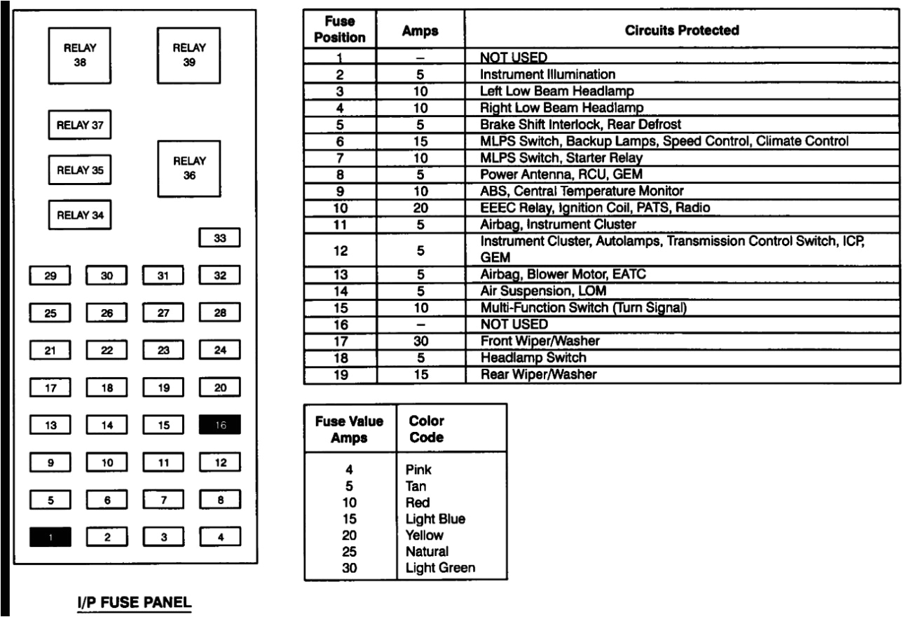 1999 ford Taurus Wiring Diagram 1999 ford Taurus Wagon Fuse Box Diagram Wiring Diagram toolbox 1999 ford Taurus Wiring Diagram 1999 ford Taurus Wagon Fuse Box Diagram Wiring Diagram toolbox