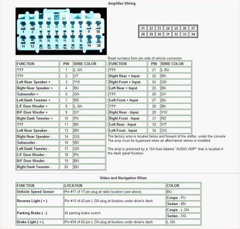 1999 Honda Civic Radio Wiring Diagram Honda Civic Radio Wiring Colors Schema Wiring Diagram 1999 Honda Civic Radio Wiring Diagram Honda Civic Radio Wiring Colors Schema Wiring Diagram