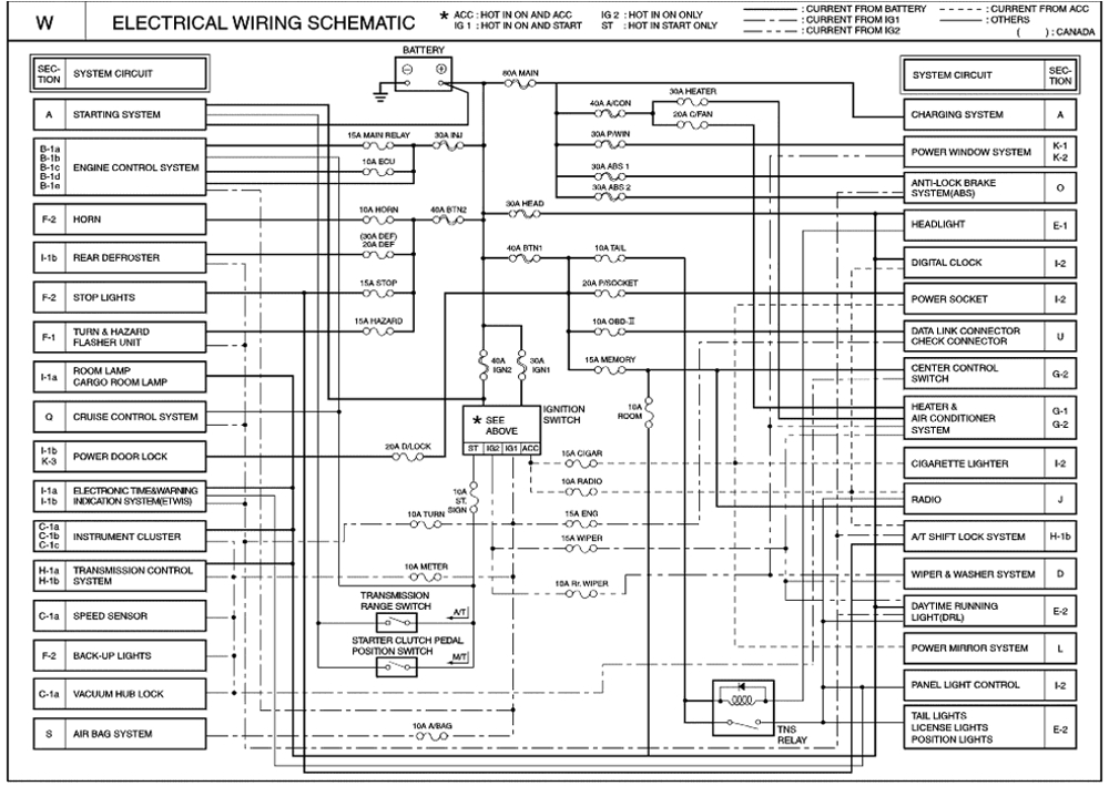 1999 Kia Sportage Radio Wiring Diagram 2000 Kia Sportage Stereo Wiring Wiring Diagram Schematic