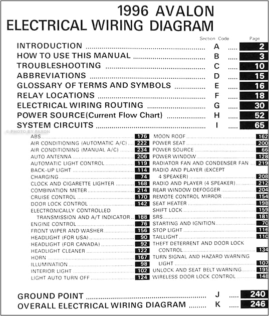 1999 toyota Avalon Wiring Diagram 1999 toyota Avalon Wiring Diagram Wiring Diagram Used 1999 toyota Avalon Wiring Diagram 1999 toyota Avalon Wiring Diagram Wiring Diagram Used