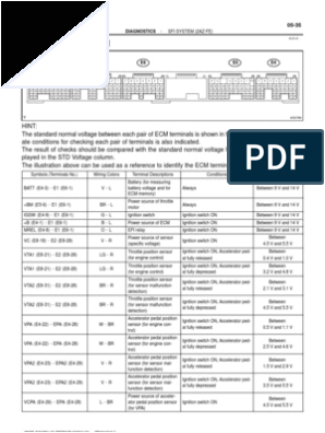 1az Fse Wiring Diagram Ecu Pinouts Throttle Ignition System 1az Fse Wiring Diagram Ecu Pinouts Throttle Ignition System