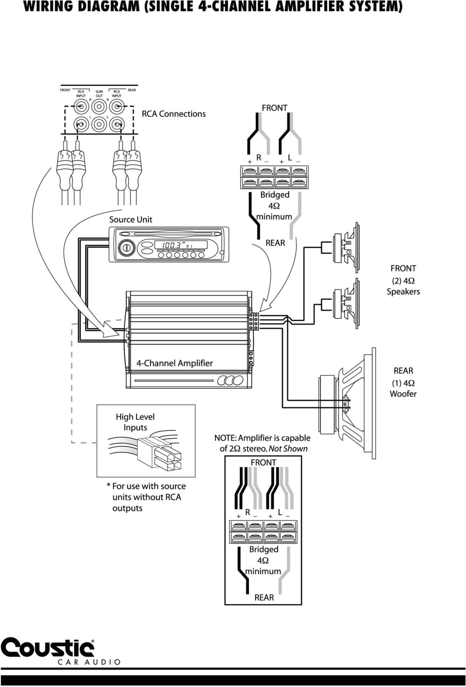 2 Channel Amp Wiring Diagram Coustic Amp Wiring Diagram Wiring Diagrams Bib