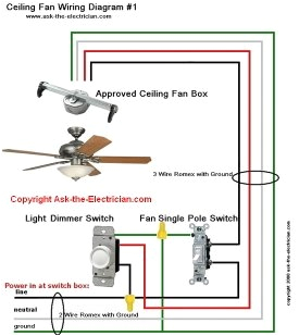 2 Switch Ceiling Fan Wiring Diagram Wiring A Fan Red Wire Wiring Diagram New 2 Switch Ceiling Fan Wiring Diagram Wiring A Fan Red Wire Wiring Diagram New