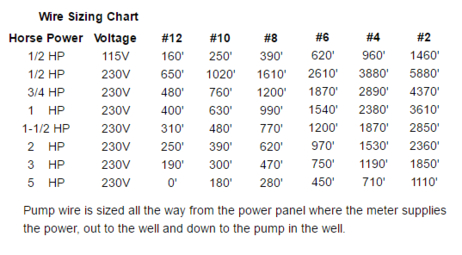 2 Wire Submersible Well Pump Wiring Diagram Submersible Pump Wire Water Well Dean Bennett Supply