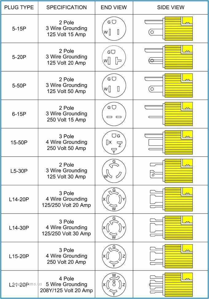 20 Amp Twist Lock Plug Wiring Diagram 20 Amp Plug Wiring Diagram Wiring Diagram Autovehicle