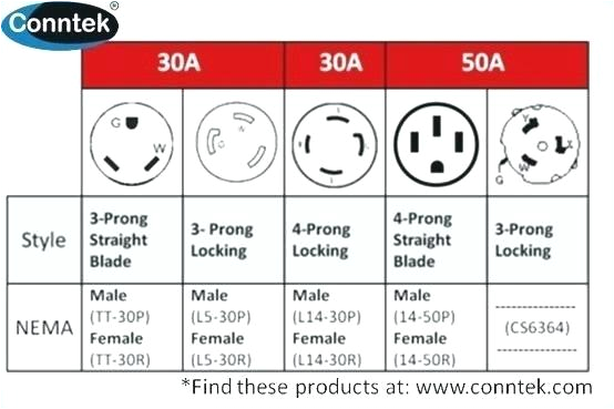 20 Amp Twist Lock Plug Wiring Diagram 30a 250v Twist Lock Receptacle Wiring Diagram Amp Twist Lock Twist