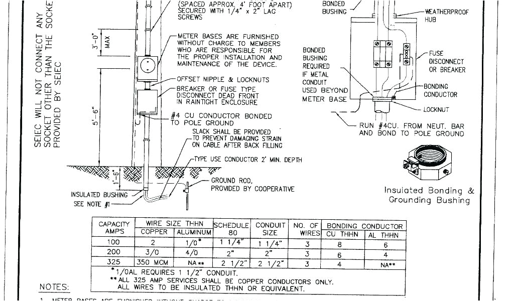 200 Amp Meter Base Wiring Diagram Milbank Meter socket Wiring Diagram Wiring Diagram Center 200 Amp Meter Base Wiring Diagram Milbank Meter socket Wiring Diagram Wiring Diagram Center