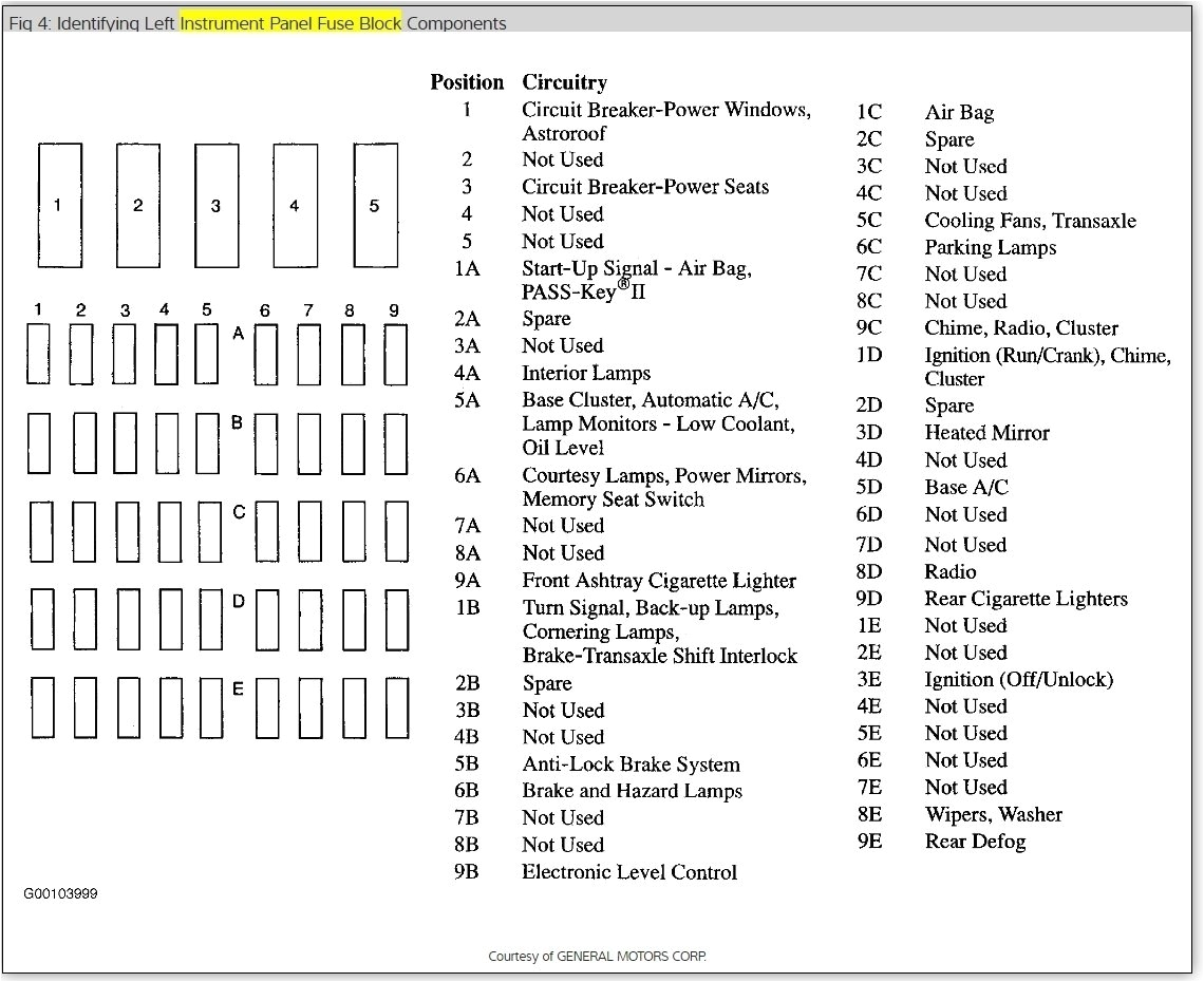 2000 Buick Century Headlight Wiring Diagram 99 Buick Lesabre Fuse Box Diagram Wiring Library 2000 Buick Century Headlight Wiring Diagram 99 Buick Lesabre Fuse Box Diagram Wiring Library