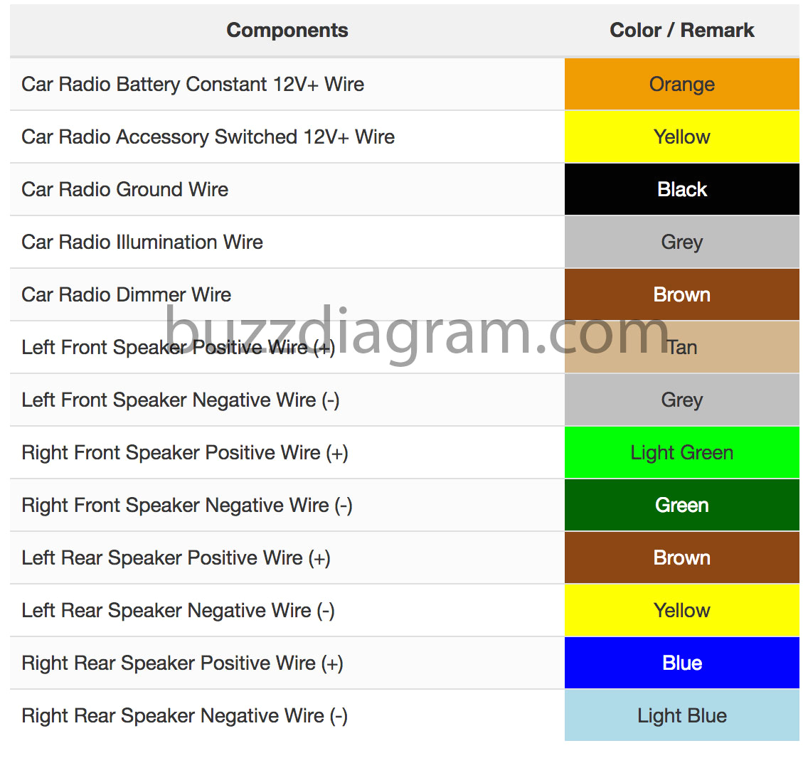 2000 Buick Regal Wiring Diagram Buick Radio Wiring Diagram Wiring Diagram Name 2000 Buick Regal Wiring Diagram Buick Radio Wiring Diagram Wiring Diagram Name