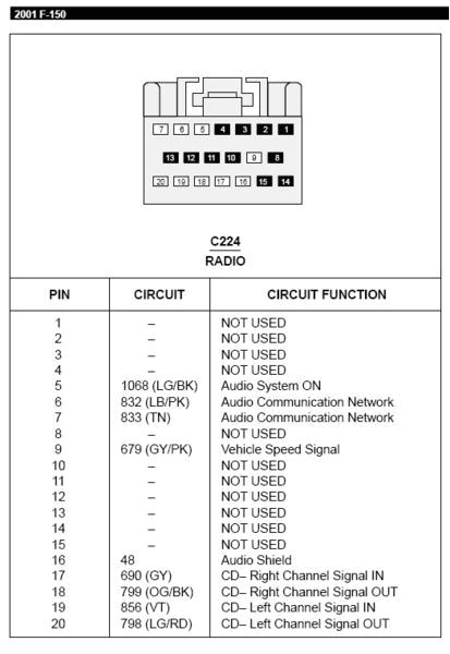 2000 ford F150 Radio Wiring Diagram 2000 ford Stereo Wiring Diagrams Wiring Diagram Features