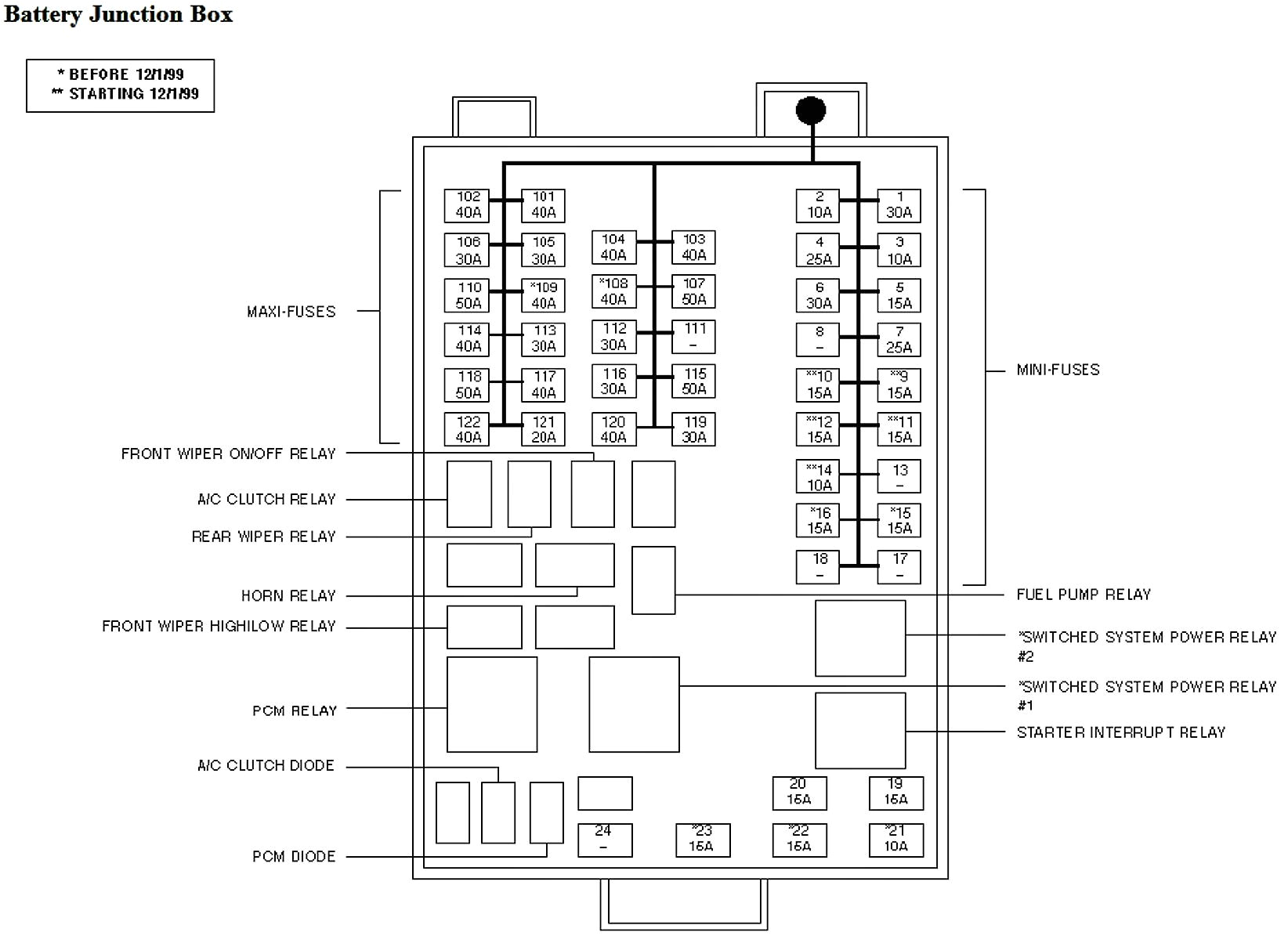 2000 ford Windstar Wiring Diagram ford Windstar Transmission Wiring Diagram Wiring Diagram Centre 2000 ford Windstar Wiring Diagram ford Windstar Transmission Wiring Diagram Wiring Diagram Centre