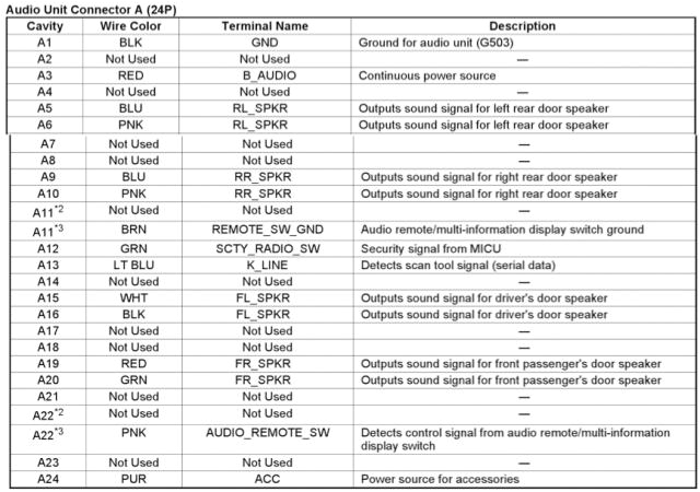 2000 Honda Accord Radio Wiring Diagram 2002 Honda Radio Wiring Wiring Diagram Centre