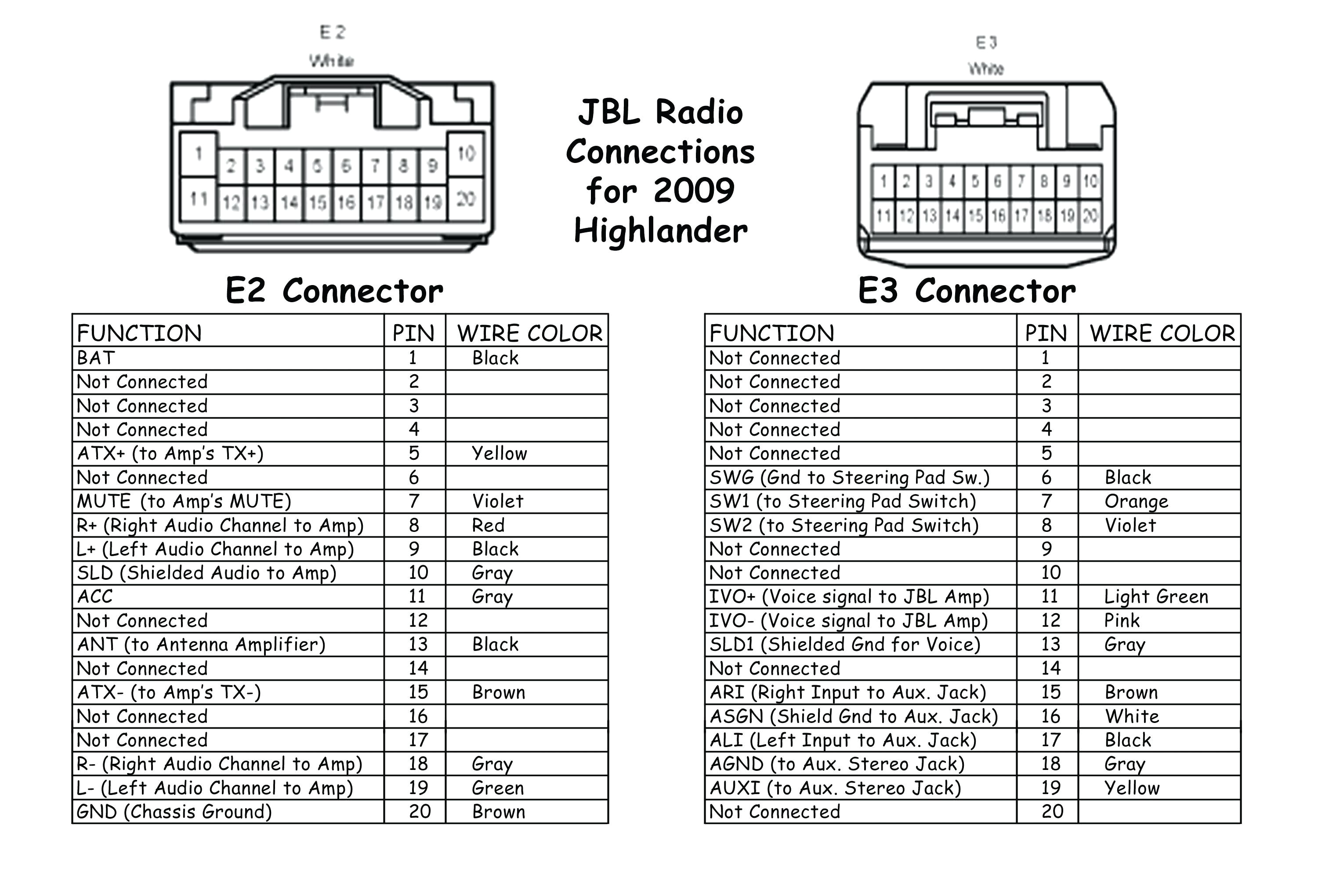 2000 Honda Civic Stereo Wiring Diagram Pioneer Car Stereo Wiring Harness for Chevy Wiring Diagrams 2000 Honda Civic Stereo Wiring Diagram Pioneer Car Stereo Wiring Harness for Chevy Wiring Diagrams
