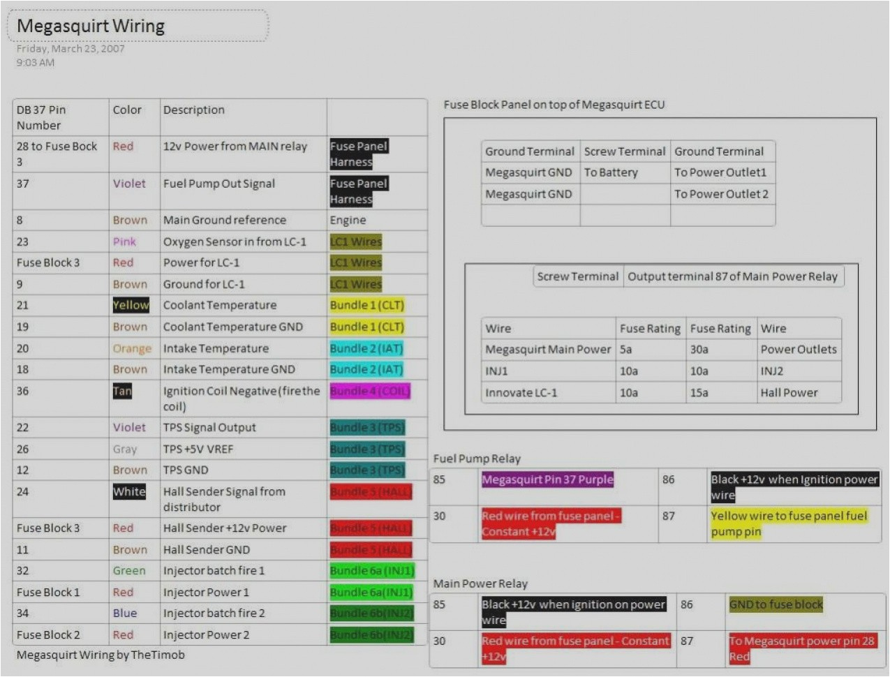 2000 Jetta Radio Wiring Diagram Ground Beetle Wiring Diagram 2003 New Wiring Diagram 2000 Jetta Radio Wiring Diagram Ground Beetle Wiring Diagram 2003 New Wiring Diagram