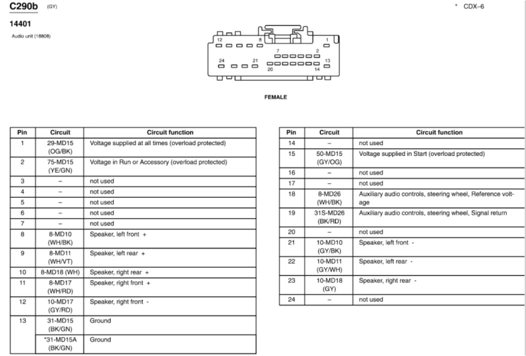 2000 Lincoln Ls Radio Wiring Diagram Lincoln Ls Wiring Harness Wiring Diagram Datasource 2000 Lincoln Ls Radio Wiring Diagram Lincoln Ls Wiring Harness Wiring Diagram Datasource