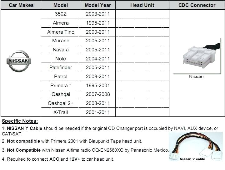 2000 Nissan Altima Radio Wiring Diagram 2006 Nissan Altima Radio Wiring Diagram Panoramabypatysesma Com 2000 Nissan Altima Radio Wiring Diagram 2006 Nissan Altima Radio Wiring Diagram Panoramabypatysesma Com