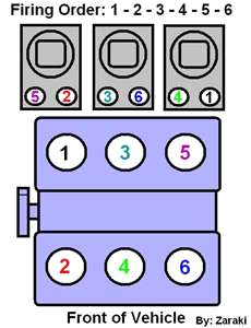 2000 Pontiac Grand Am Wiring Diagram solved Need Spark Plug Wiring Diagram for A 2003 Pontiac Fixya 2000 Pontiac Grand Am Wiring Diagram solved Need Spark Plug Wiring Diagram for A 2003 Pontiac Fixya