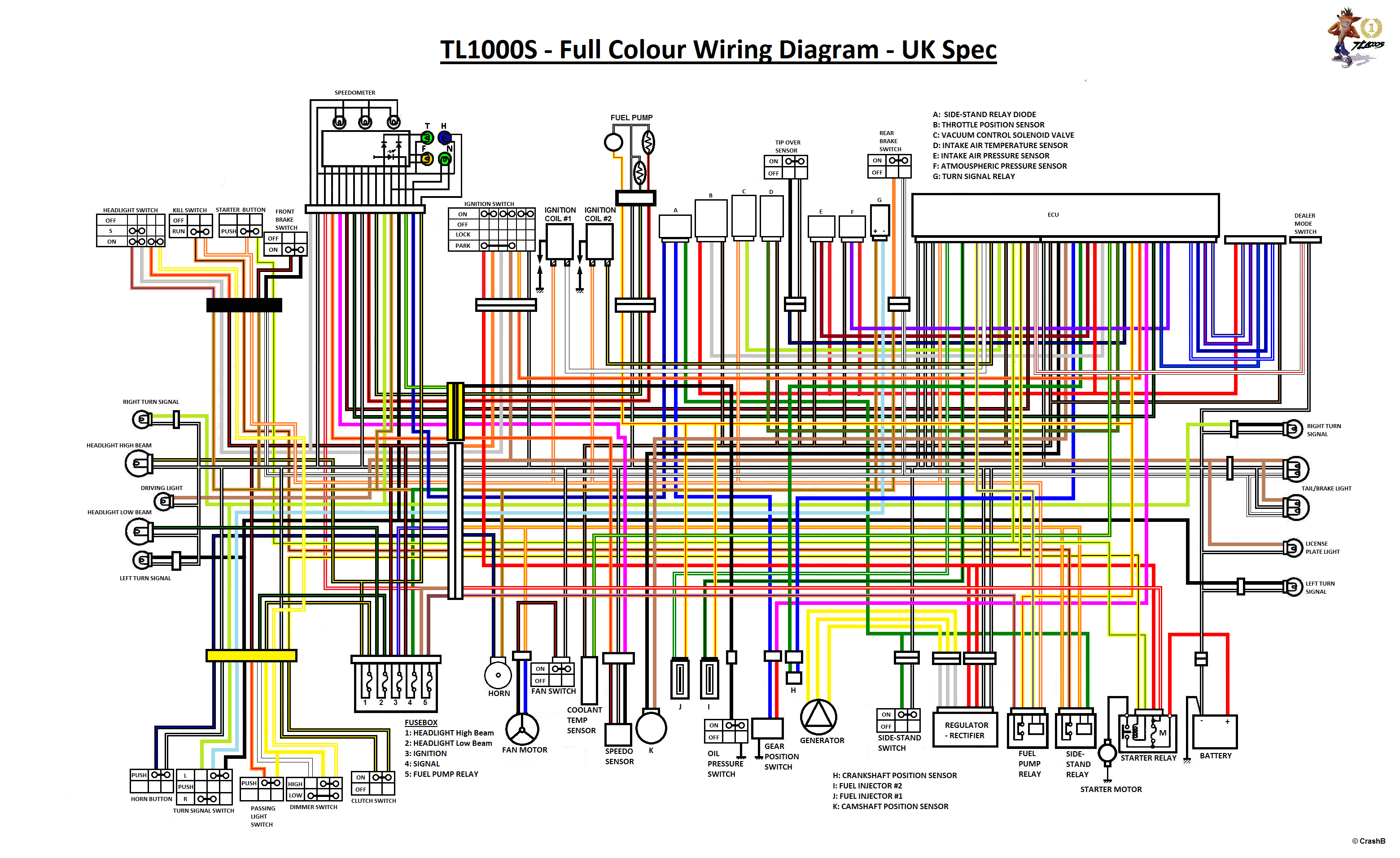 2000 Sv650 Wiring Diagram Sv650 Schematics Wiring Diagram Article Review