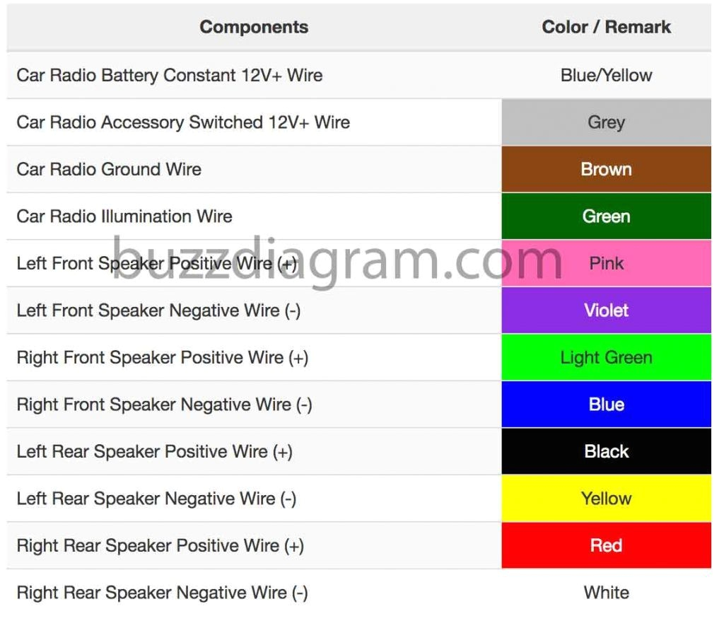 2000 toyota Avalon Stereo Wiring Diagram toyota Avalon Radio Wiring Diagram Wiring Diagram Datasource 2000 toyota Avalon Stereo Wiring Diagram toyota Avalon Radio Wiring Diagram Wiring Diagram Datasource