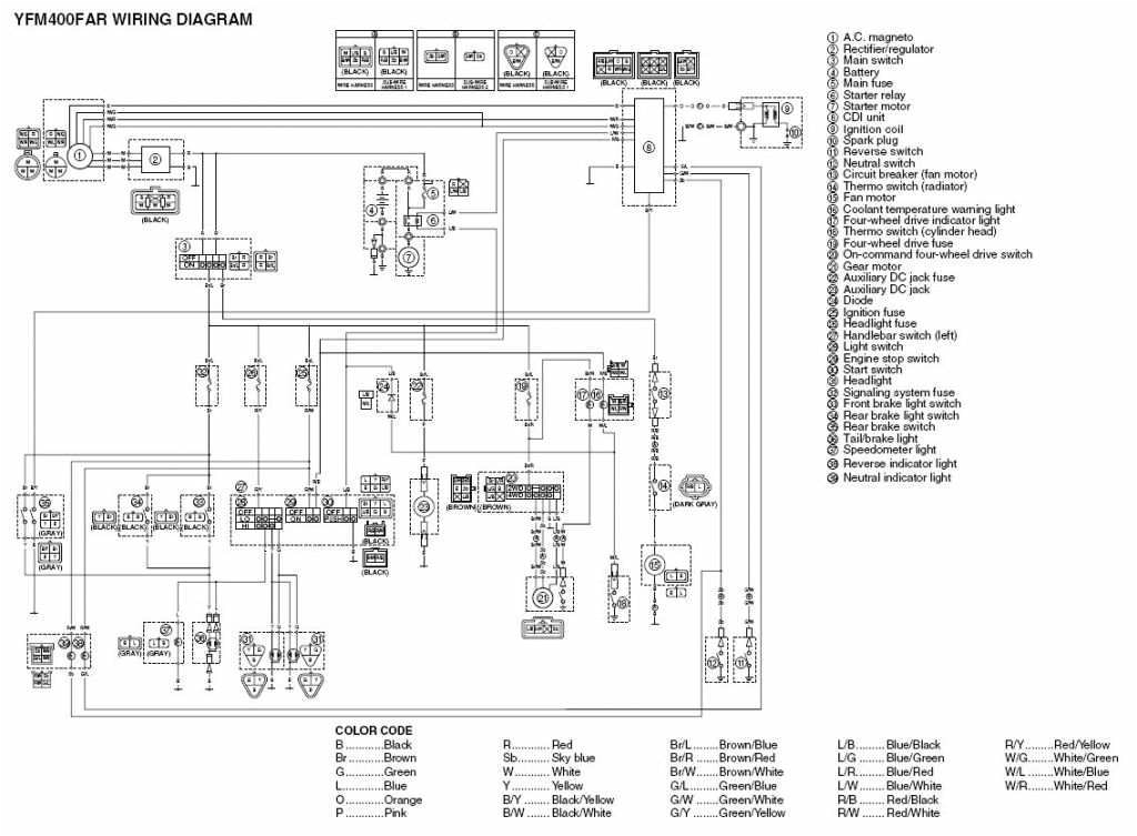 2000 Yamaha Big Bear 400 Wiring Diagram Wiring Diagram for Yamaha Big Bear 400 Wiring Diagram Article Review 2000 Yamaha Big Bear 400 Wiring Diagram Wiring Diagram for Yamaha Big Bear 400 Wiring Diagram Article Review