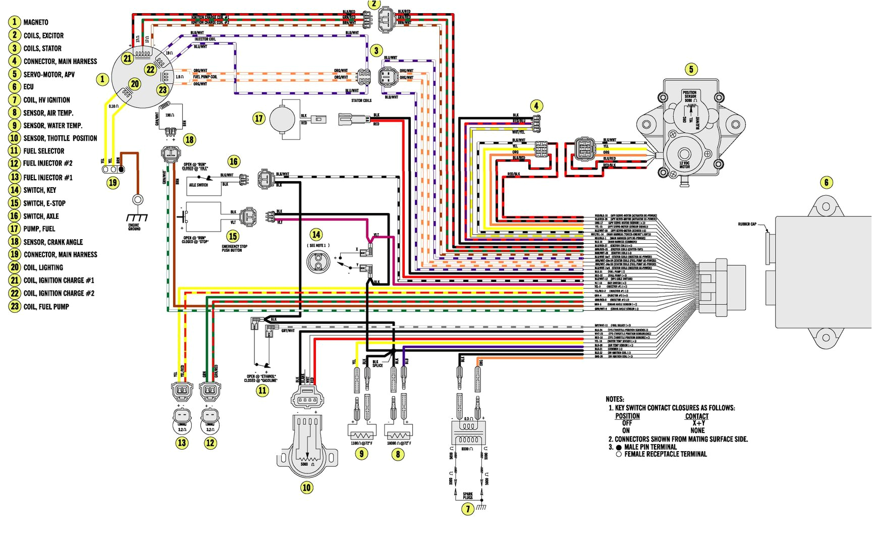 2001 Arctic Cat 400 4×4 Wiring Diagram Wiring Diagram Arctic Cat Spirit Wiring Diagrams Value 2001 Arctic Cat 400 4×4 Wiring Diagram Wiring Diagram Arctic Cat Spirit Wiring Diagrams Value