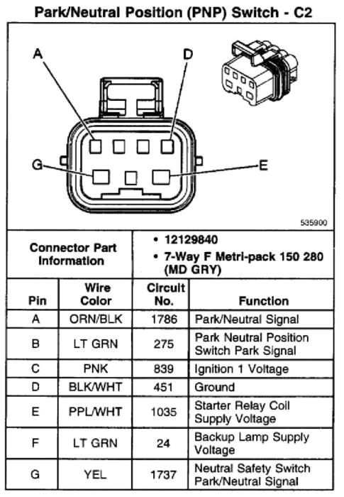 2001 Chevy Silverado Neutral Safety Switch Wiring Diagram Neutral Safety Switch Connector Wiring Diagram Wiring Diagram 2001 Chevy Silverado Neutral Safety Switch Wiring Diagram Neutral Safety Switch Connector Wiring Diagram Wiring Diagram