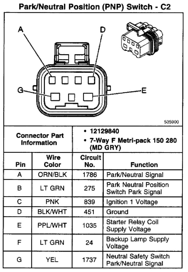 2001 Chevy Silverado Neutral Safety Switch Wiring Diagram Wiring Diagram for Neutral Safety Switch Wiring Diagram Operations 2001 Chevy Silverado Neutral Safety Switch Wiring Diagram Wiring Diagram for Neutral Safety Switch Wiring Diagram Operations