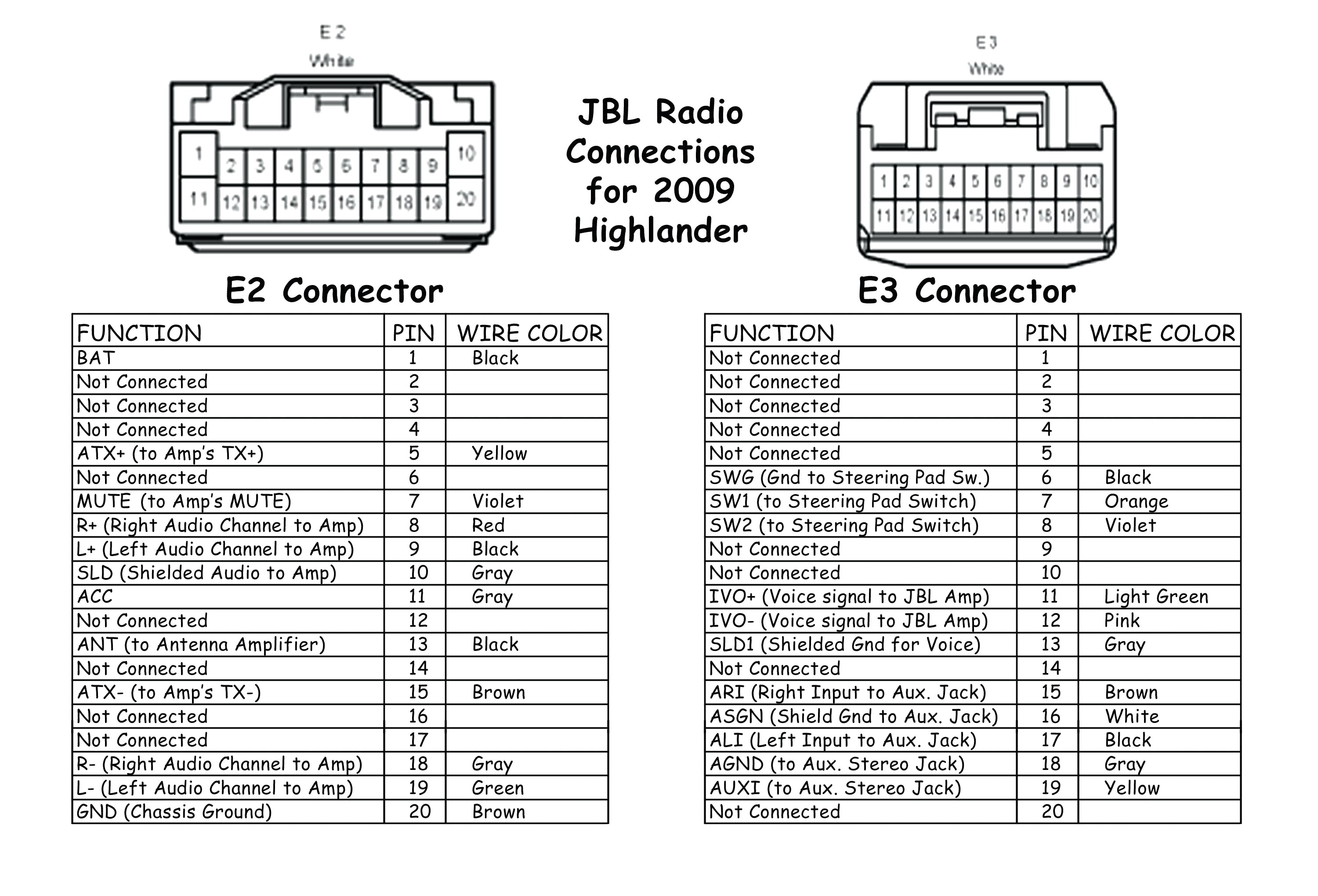 2001 Dodge Ram 2500 Radio Wiring Diagram 1999 Ram Radio Wiring Manual E Book 2001 Dodge Ram 2500 Radio Wiring Diagram 1999 Ram Radio Wiring Manual E Book