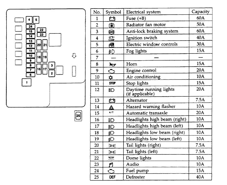 2001 Dodge Stratus Wiring Diagram 2005 Dodge Stratus Fuse Diagram Wiring Diagram Expert 2001 Dodge Stratus Wiring Diagram 2005 Dodge Stratus Fuse Diagram Wiring Diagram Expert