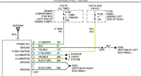 2001 ford F150 Radio Wiring Diagram 2001 ford F 150 Wiring Wiring Diagram Centre 2001 ford F150 Radio Wiring Diagram 2001 ford F 150 Wiring Wiring Diagram Centre