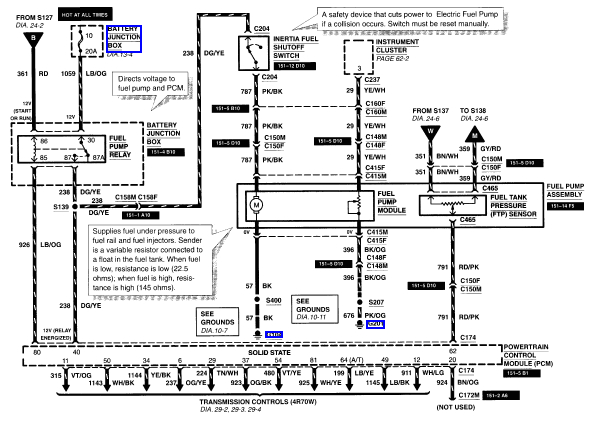 2001 ford F150 Wiring Diagram Download 2001 ford Truck Wiring Diagram Wiring Diagram Split 2001 ford F150 Wiring Diagram Download 2001 ford Truck Wiring Diagram Wiring Diagram Split