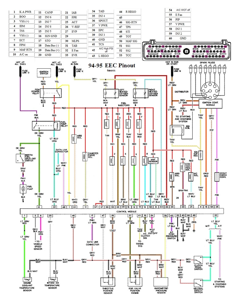 2001 ford Mustang Wiring Diagram 2001 Mustang Wiring Diagram Pdf Wiring Diagrams 2001 ford Mustang Wiring Diagram 2001 Mustang Wiring Diagram Pdf Wiring Diagrams