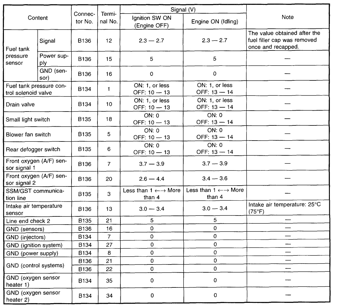 2001 Malibu Stereo Wiring Diagram Subaru Stereo Wiring Wiring Diagram 2001 Malibu Stereo Wiring Diagram Subaru Stereo Wiring Wiring Diagram
