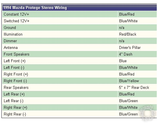 2001 Mazda Protege Radio Wiring Diagram 98 Mazda Protege Wiring Diagram Wiring Diagram Structure 2001 Mazda Protege Radio Wiring Diagram 98 Mazda Protege Wiring Diagram Wiring Diagram Structure