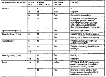 2001 Mitsubishi Galant Wiring Diagram 2001 Galant Fuse Box Diagram Wiring Diagram Img