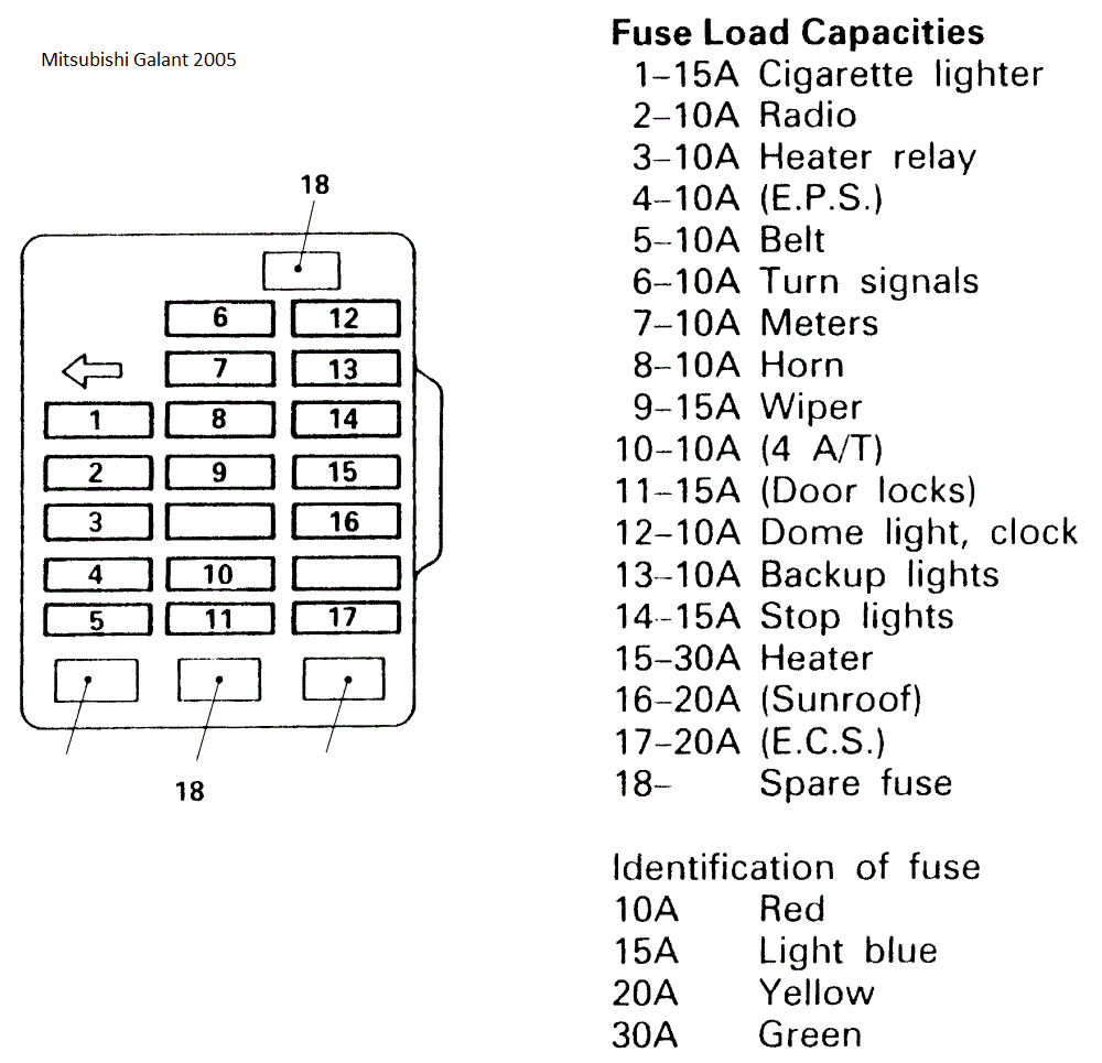 2001 Mitsubishi Galant Wiring Diagram Galant Fuse Box Diagram Wiring Diagrams