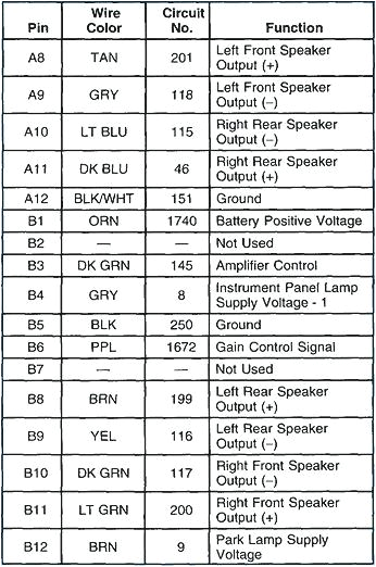 2001 Pontiac Grand Am Wiring Diagram 1998 Pontiac Radio Wiring Wiring Diagram Go 2001 Pontiac Grand Am Wiring Diagram 1998 Pontiac Radio Wiring Wiring Diagram Go