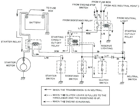 2001 Yamaha Roadstar 1600 Wiring Diagram Road Wiring Diagram Wiring Diagram Graphic Road King Wiring Diagram 2001 Yamaha Roadstar 1600 Wiring Diagram Road Wiring Diagram Wiring Diagram Graphic Road King Wiring Diagram