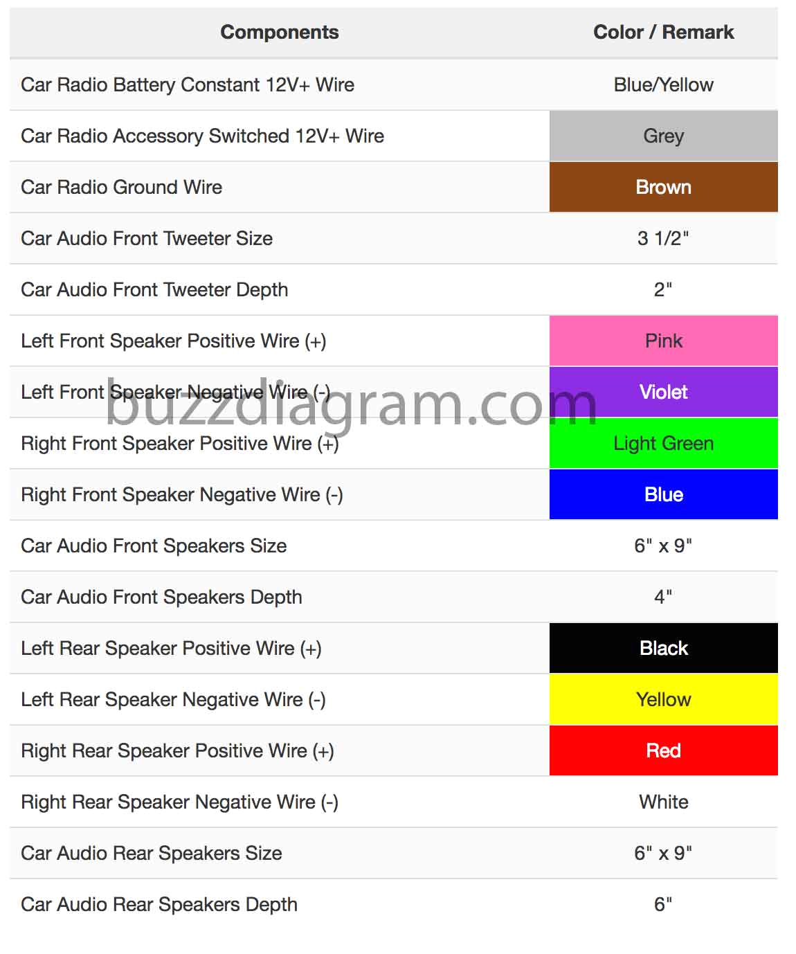 2002 Camry Wiring Diagram Pdf toyota Wiring Color Codes Wiring Diagram Article Review 2002 Camry Wiring Diagram Pdf toyota Wiring Color Codes Wiring Diagram Article Review