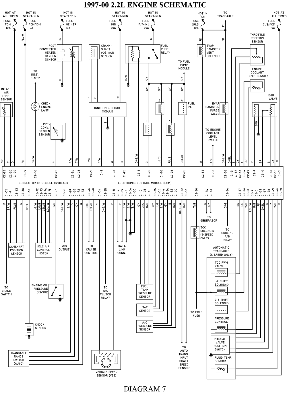 2002 Chevrolet Cavalier Wiring Diagram 2000 Chevy Cavalier Fuse Box Free Download Wiring Diagram Schematic 2002 Chevrolet Cavalier Wiring Diagram 2000 Chevy Cavalier Fuse Box Free Download Wiring Diagram Schematic