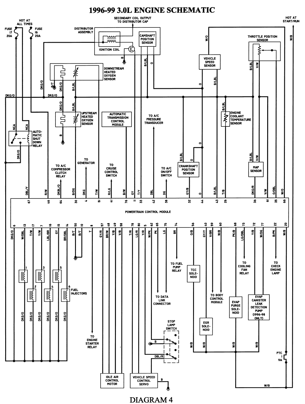 2002 Chrysler town and Country Wiring Diagram 2000 Chrysler Voyager Wiring Harness Wiring Diagram Info 2002 Chrysler town and Country Wiring Diagram 2000 Chrysler Voyager Wiring Harness Wiring Diagram Info