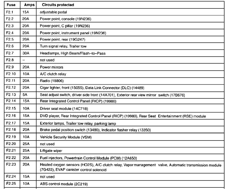2002 F350 Wiring Diagram 2002 F250 7 3 4×4 Wiring Diagram Wiring Diagram 2002 F350 Wiring Diagram 2002 F250 7 3 4×4 Wiring Diagram Wiring Diagram