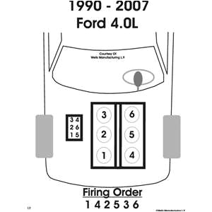 2002 ford Explorer Spark Plug Wiring Diagram ford Explorer Wiring Diagram 99 Wiring Diagram Technic