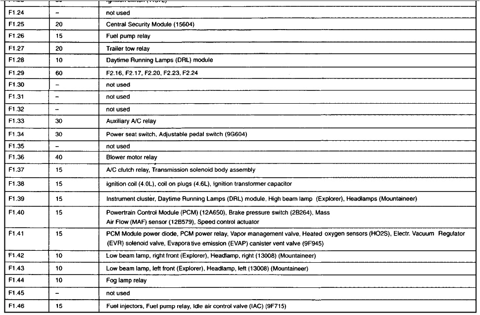 2002 ford Explorer Sport Trac Wiring Diagram 2001 ford Explorer Sport Trac Fuse Panel Diagram Wiring Diagram Paper