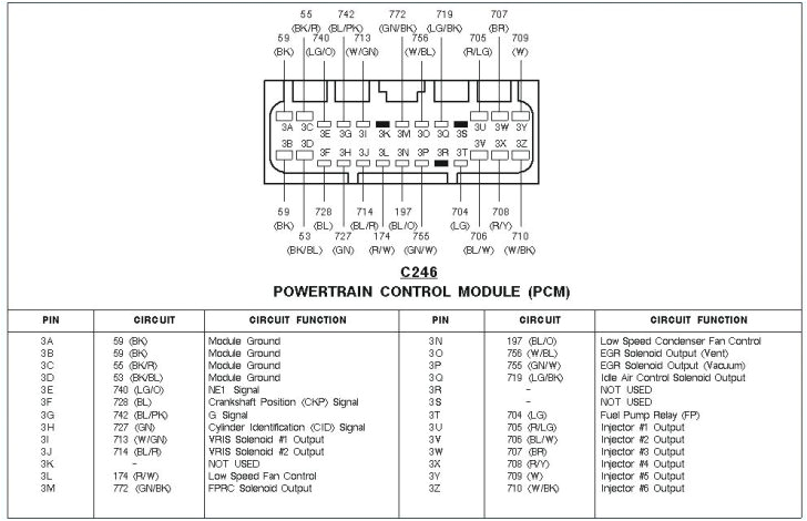 2002 Saturn Sl2 Wiring Diagram 2002 Saturn Fuse Diagram Wiring Diagram Article Review