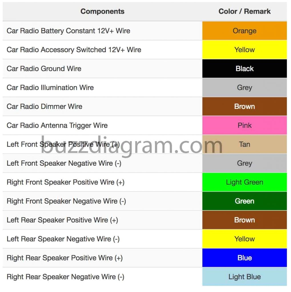2003 Buick Rendezvous Radio Wiring Diagram Buick Lacrosse Speaker Wiring Wiring Diagram Expert 2003 Buick Rendezvous Radio Wiring Diagram Buick Lacrosse Speaker Wiring Wiring Diagram Expert