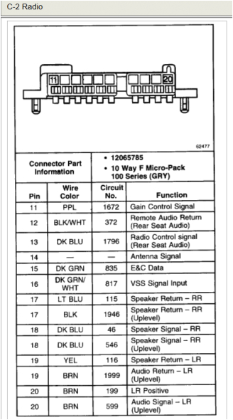 2003 Chevy Venture Radio Wiring Diagram 2000 Chevy Venture Radio Wiring Diagram Diagram Diagram Chevy Wire 2003 Chevy Venture Radio Wiring Diagram 2000 Chevy Venture Radio Wiring Diagram Diagram Diagram Chevy Wire
