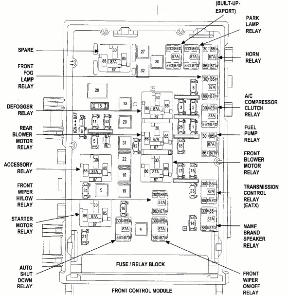2003 Chrysler Sebring Wiring Diagram 2008 Sebring Fuse Panel Diagram Wiring Diagram toolbox 2003 Chrysler Sebring Wiring Diagram 2008 Sebring Fuse Panel Diagram Wiring Diagram toolbox
